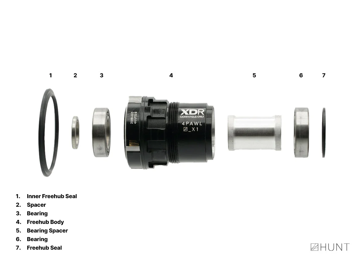 FastEngage Freehub | SRAM XD/XDR - Image 3