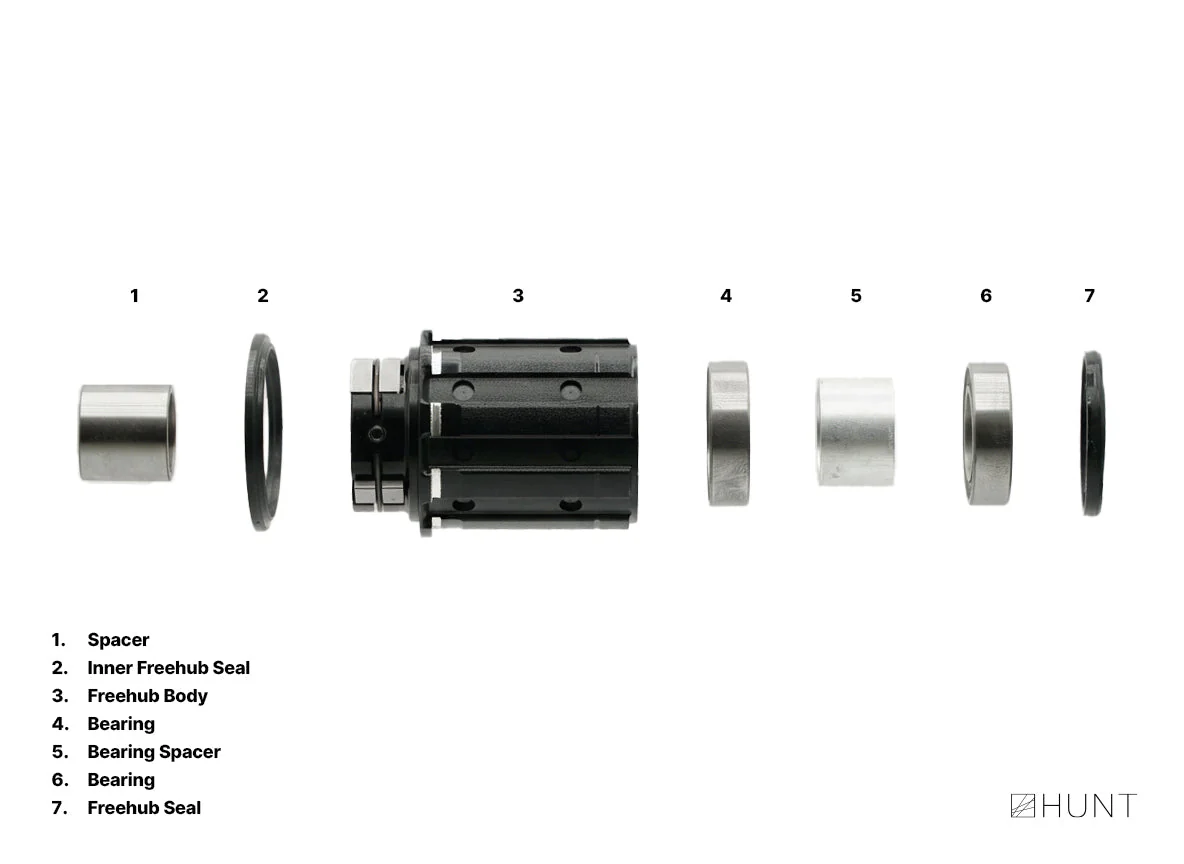 Loop Sprint Freehub | Shimano/SRAM HG Splined - Image 2