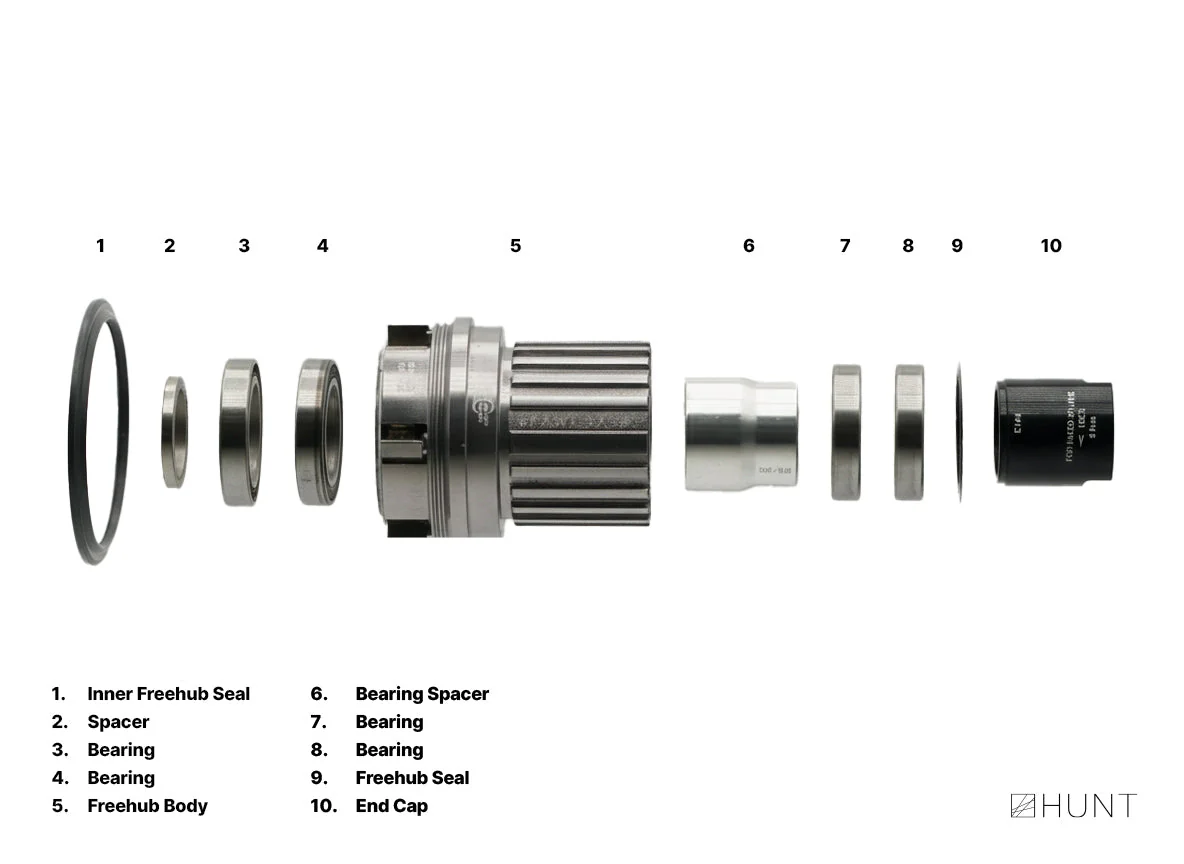 RapidEngage 17 Freehub | Shimano Microspline - Image 3