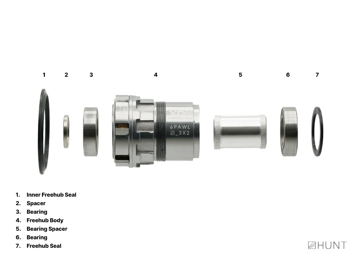 RapidEngage Freehub | SRAM XD - Image 3